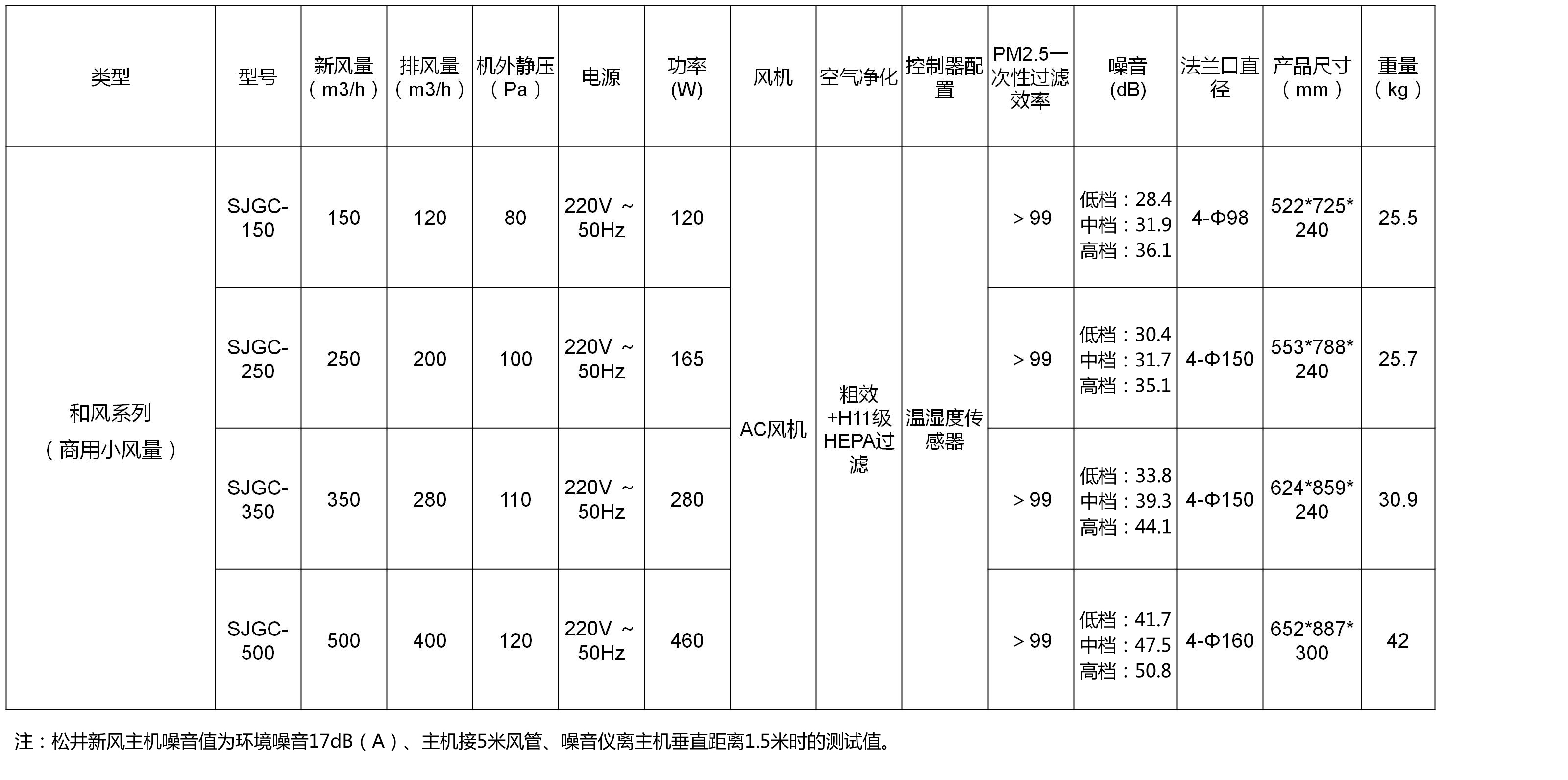 商用小風量新風機參數修改.jpg